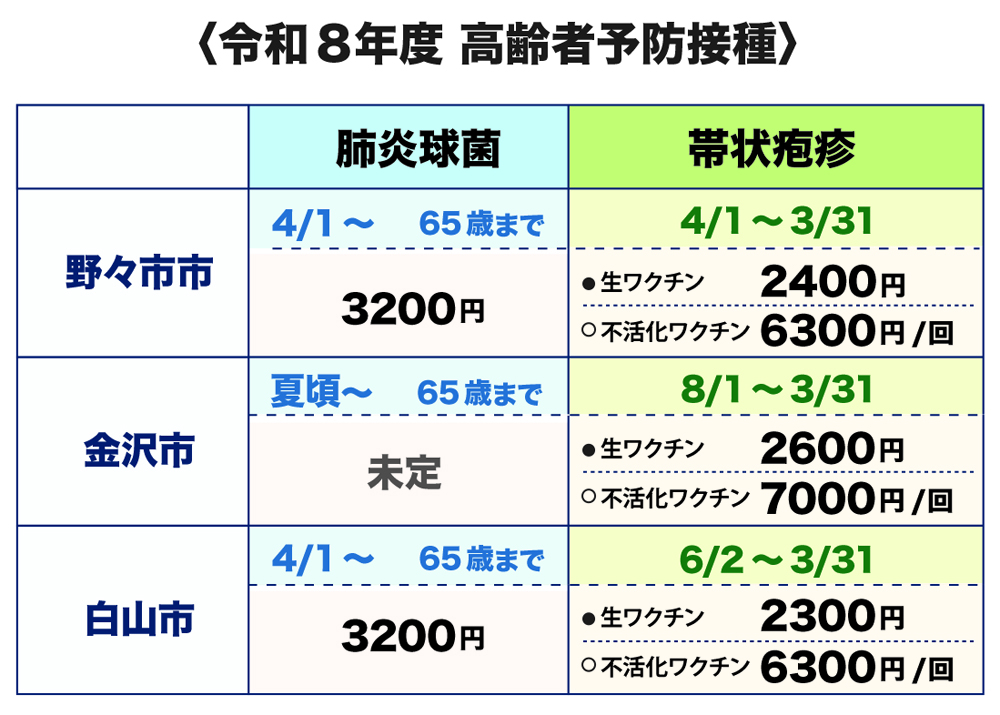 高齢者予防接種